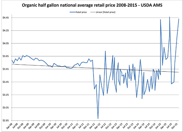 November 2015_organichalfgallon